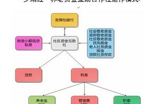 东风东租房 上海廉租房申请条件
